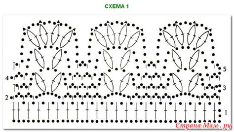 Основные методы и техники при создании каймы вязаной юбки