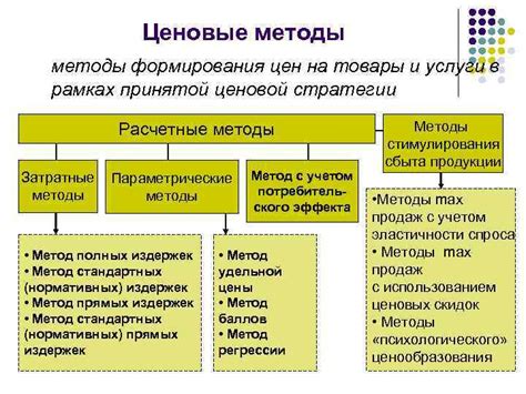 Основные методы формирования прически