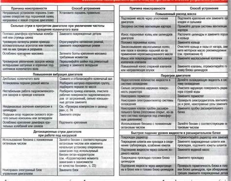 Основные недочеты при приготовлении состава и методы их устранения