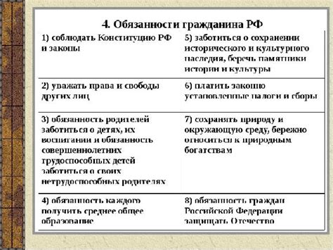 Основные обязанности граждан РФ