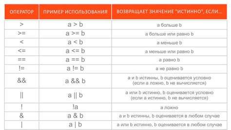 Основные операции и операторы в контексте исключающего ИЛИ