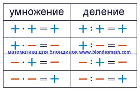 Основные операции с десятками: плюс, минус, умножение и деление