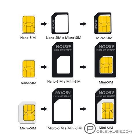 Основные отличия между стандартной SIM-картой и микро SIM-картой