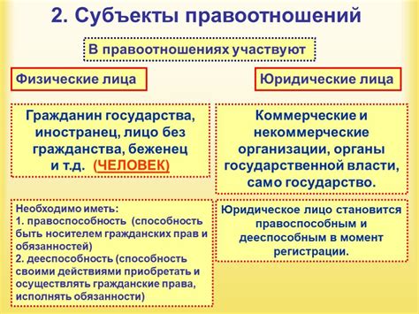 Основные отличия юридического лица от физического лица