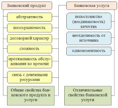 Основные подходы к использованию Карты-Копилки