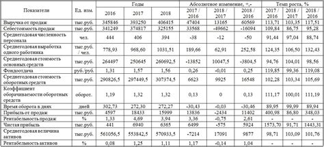 Основные показатели для расчета накопительного стажа трудовой деятельности