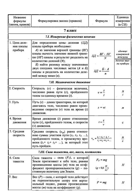 Основные понятия и определения угловой скорости