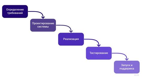 Основные понятия и цели разработки анкеты