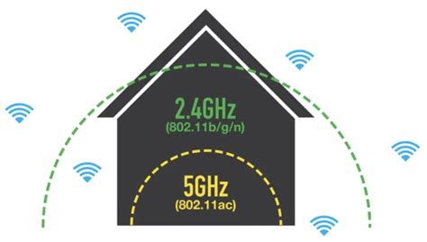 Основные понятия Wi-Fi и 5 ГГц сети