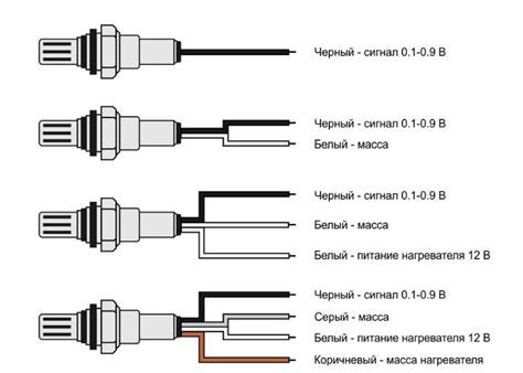 Основные правила закрепления проводов датчика кислорода для предотвращения повреждений