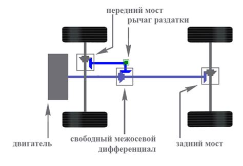 Основные преимущества использования переднего привода (FWD) на устройстве для маникюра