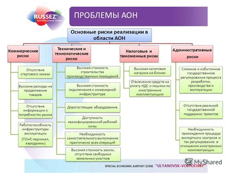 Основные преимущества использования функции АОН