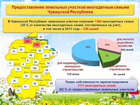 Основные привилегии и возможности для многодетных семей при приобретении участков