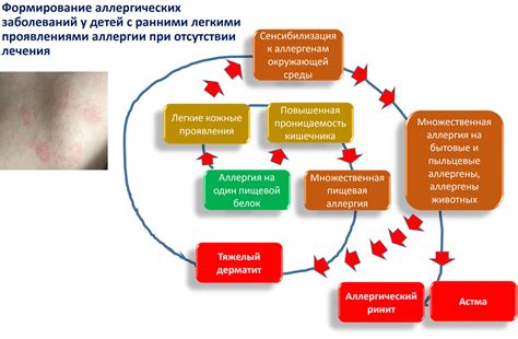 Основные признаки аллергии и проблем с пищеварением у ребенка