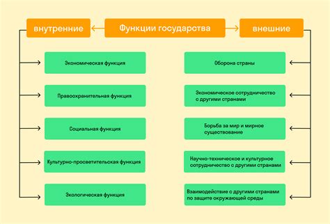 Основные признаки аутентичного исправления