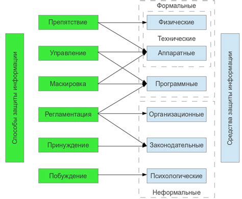 Основные признаки и методы защиты от приёма несанкционированной информации на мобильном устройстве