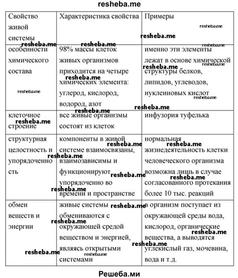 Основные признаки эпидермальных образований