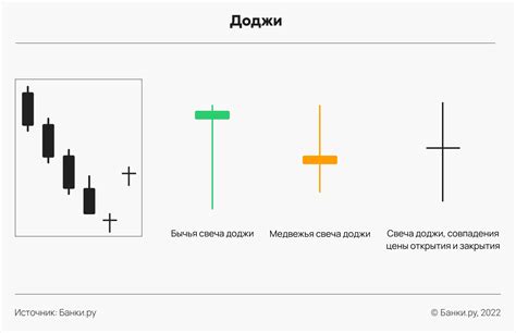 Основные принципы анализа японских свечей для трейдеров