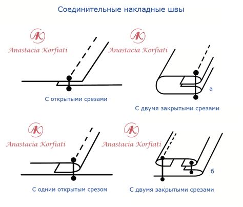 Основные принципы выполнения шва в направлении иглы для новичков