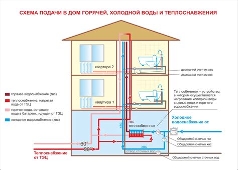 Основные принципы действия и эффективность очищающих продуктов для труб