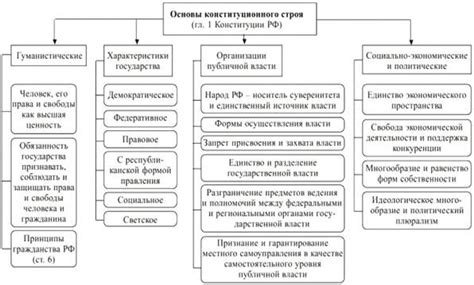 Основные принципы деятельности Центробанка Российской Федерации