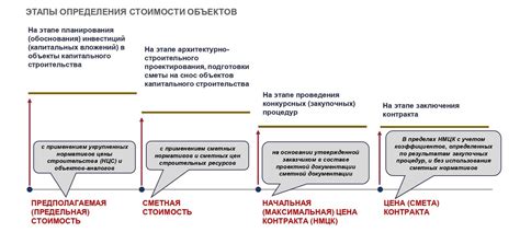 Основные принципы и инструменты для изменения НР и СП в графическом редакторе