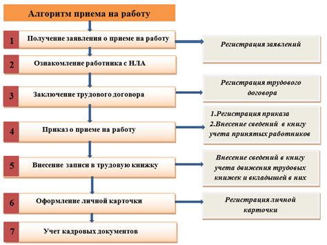 Основные принципы и регламент налогообложения при трудоустройстве работника в ИП