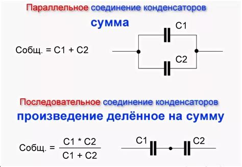 Основные принципы и схемы соединения: общая идея раздела