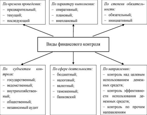 Основные принципы контроля и техники дрифта