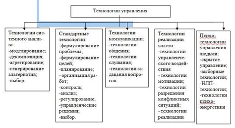 Основные принципы координации жилищных объектов