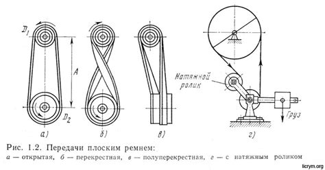 Основные принципы настройки натяжения ремней и резин в рогатке