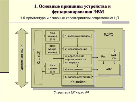 Основные принципы настройки устройства РЦС 1: полезные рекомендации и методы