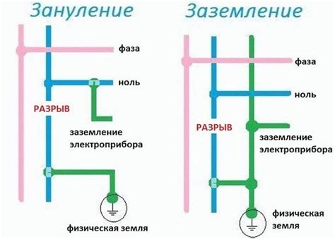 Основные принципы настройки чувствительности: ключевые аспекты и настройки