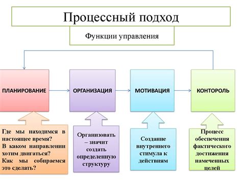 Основные принципы подхода Брайана к проведению тестов