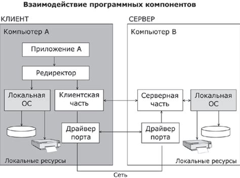 Основные принципы при объединении двух систем связи