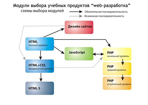 Основные принципы программирования и разработки скриптов для моддинга