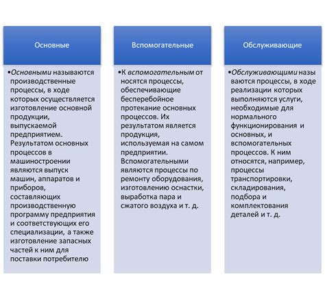 Основные принципы производственного предприятия