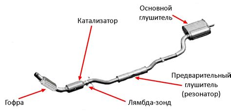 Основные принципы работы выхлопной системы на автомобиле семейства "Лада Калина"