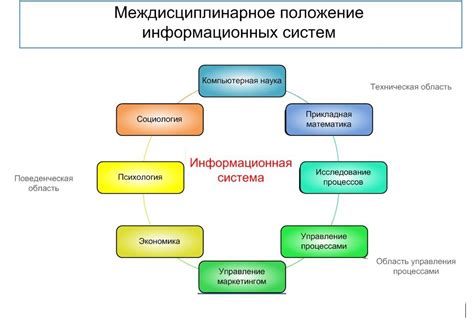 Основные принципы работы и ключевые характеристики информационных систем