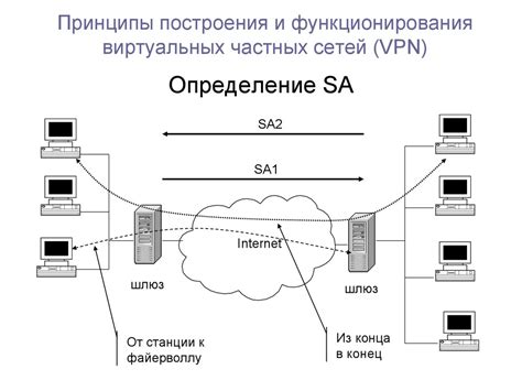 Основные принципы работы и функции программы Proxifier