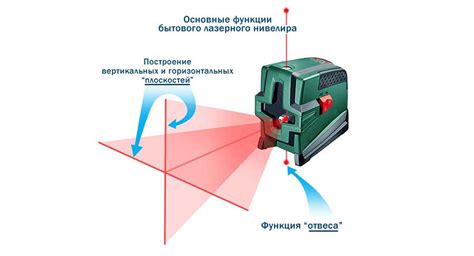 Основные принципы работы лазерного уровня DKLl12PB1