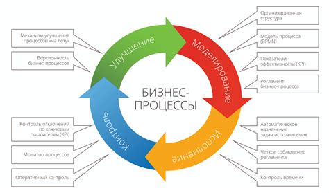 Основные принципы работы обходного пути на системе теплоснабжения