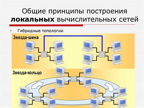 Основные принципы работы технологии S Log