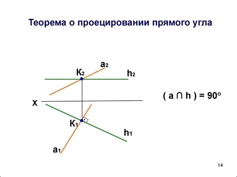 Основные принципы создания прямого угла на горизонте