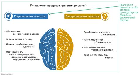 Основные принципы создания эффективных карманов информации