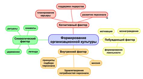 Основные принципы устройства организационной системы