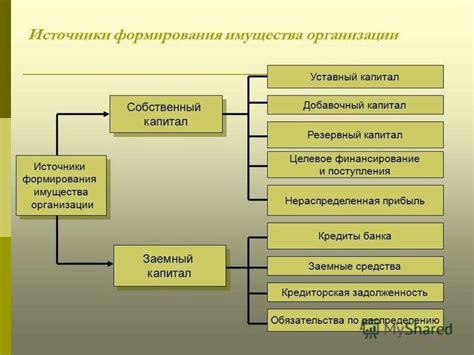 Основные принципы учета приложения на основном интерфейсе