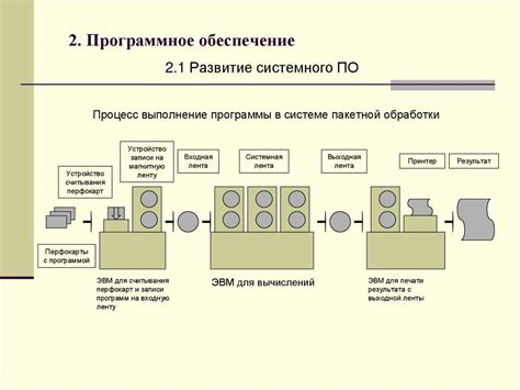 Основные принципы функционирования Яндекса