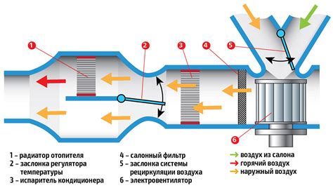 Основные принципы функционирования климатического оборудования от компании Panasonic