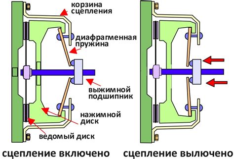 Основные принципы функционирования освещения впереди автомобиля